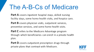 An Overview of Medicare | KFF