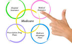 Medicare Overview: What is Covered by Parts A, B, C & D? | Ametros